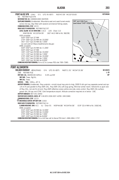 WILDER RUNWAY - Airport Diagram