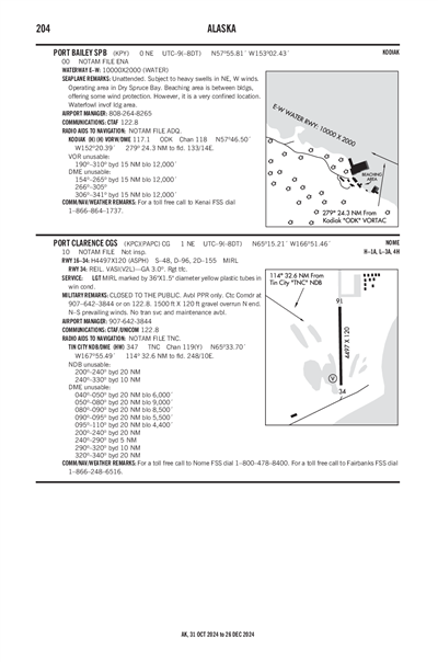 PORT BAILEY - Airport Diagram