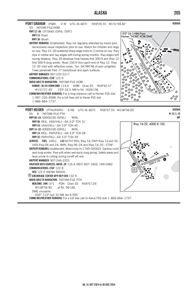 PORT GRAHAM - Airport Diagram