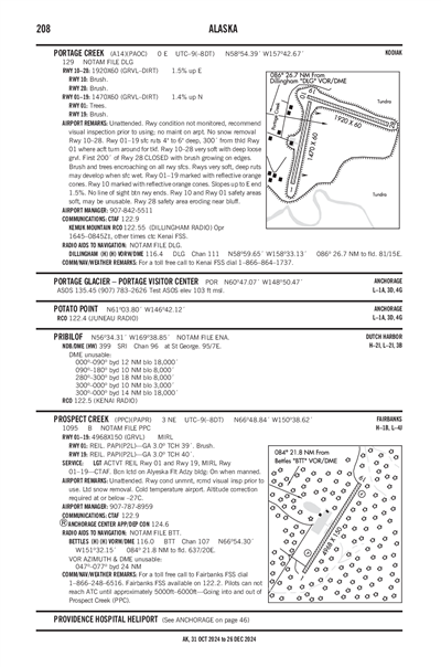 PORTAGE CREEK - Airport Diagram