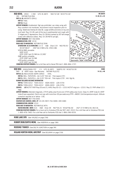 RED DOG - Airport Diagram