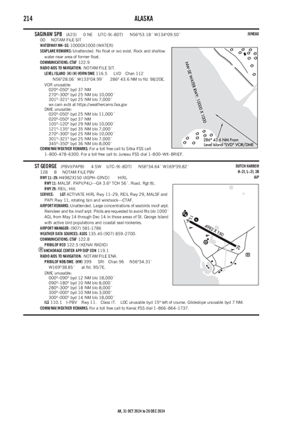 ST GEORGE - Airport Diagram