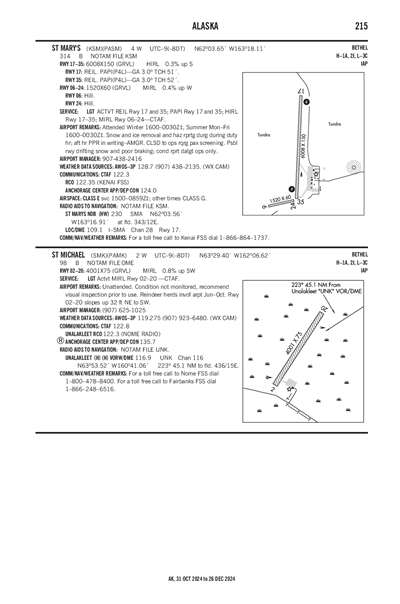 ST MICHAEL - Airport Diagram