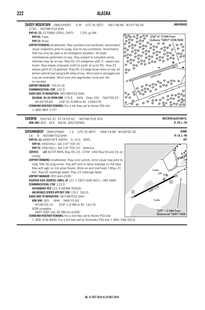 SHEEP MOUNTAIN - Airport Diagram