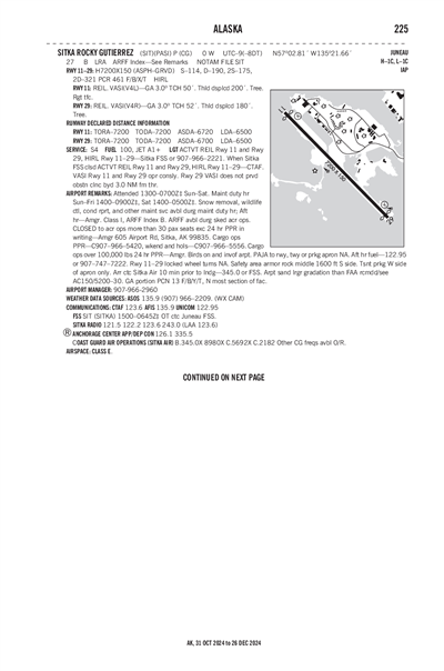 SITKA ROCKY GUTIERREZ - Airport Diagram