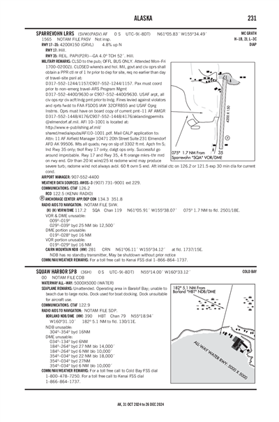 SQUAW HARBOR - Airport Diagram