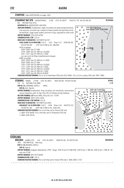 STEAMBOAT BAY - Airport Diagram