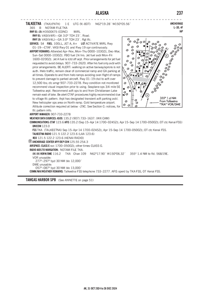 TALKEETNA - Airport Diagram