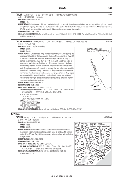 TAYLOR MOUNTAIN - Airport Diagram