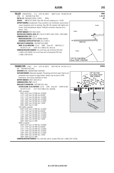 TENAKEE - Airport Diagram