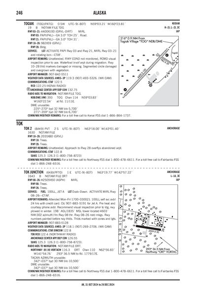 TOK 2 - Airport Diagram