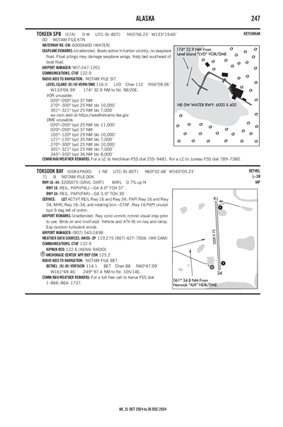 TOKEEN - Airport Diagram