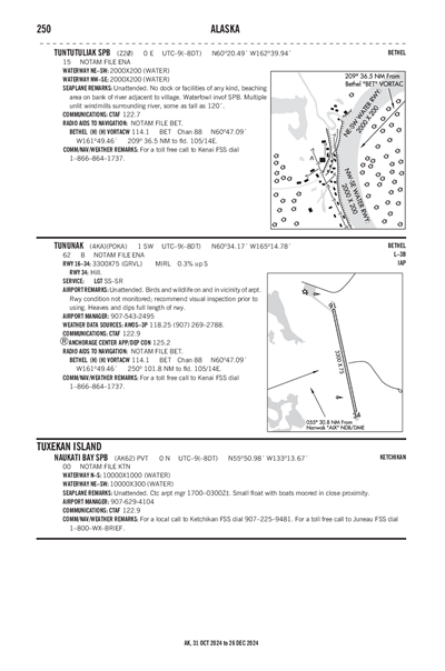 NAUKATI BAY - Airport Diagram