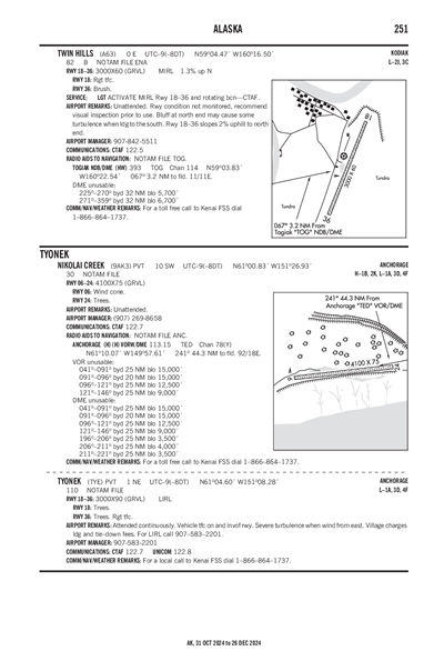 NIKOLAI CREEK - Airport Diagram