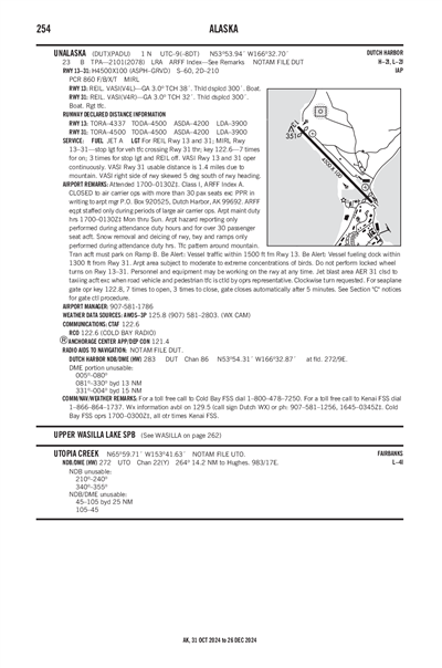 UNALASKA - Airport Diagram