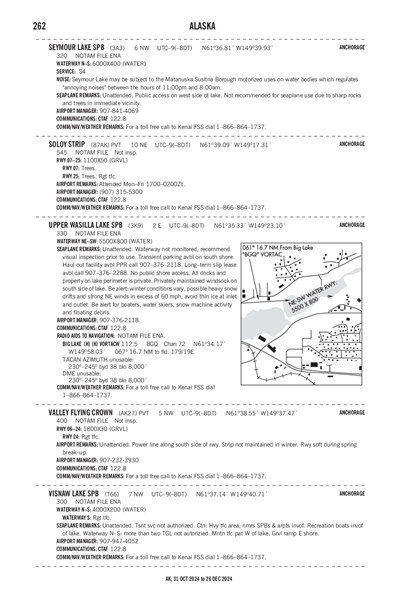 VISNAW LAKE - Airport Diagram