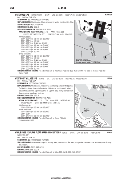 WEST POINT VILLAGE - Airport Diagram