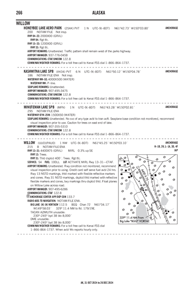 KASHWITNA LAKE - Airport Diagram