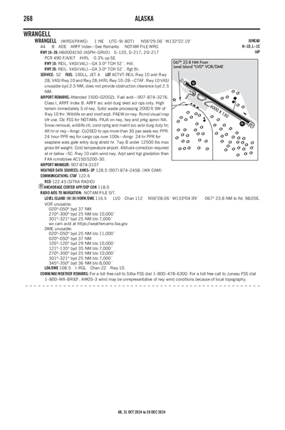 WRANGELL - Airport Diagram