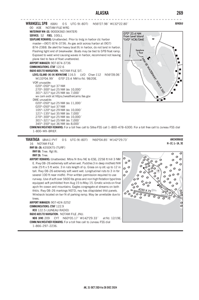 WRANGELL - Airport Diagram