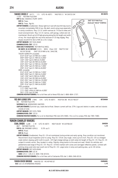 COAL CREEK - Airport Diagram