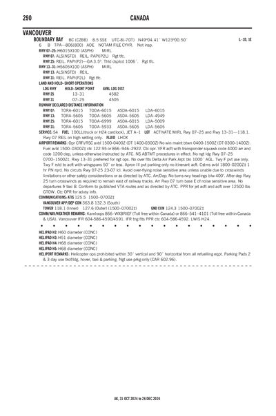 VANCOUVER/BOUNDARY BAY - Airport Diagram