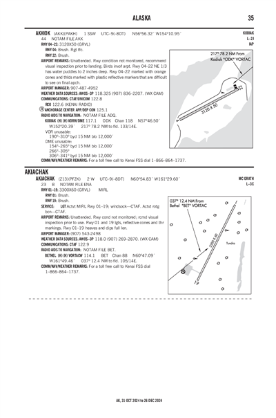 AKIACHAK - Airport Diagram