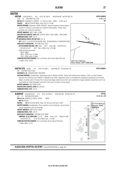 AKUTAN - Airport Diagram