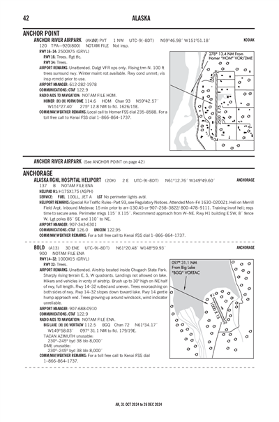 ANCHOR RIVER AIRPARK - Airport Diagram