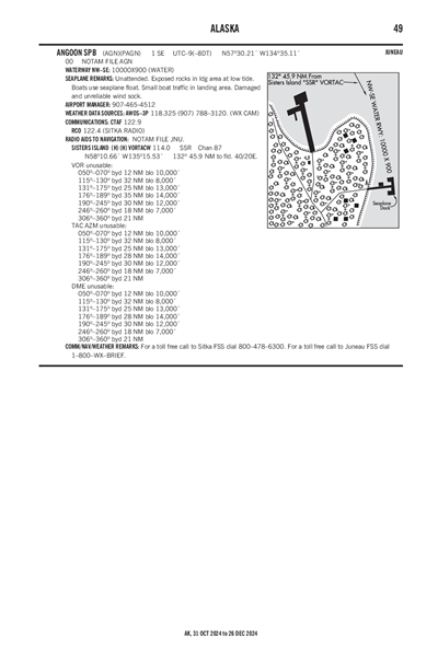 ANGOON - Airport Diagram