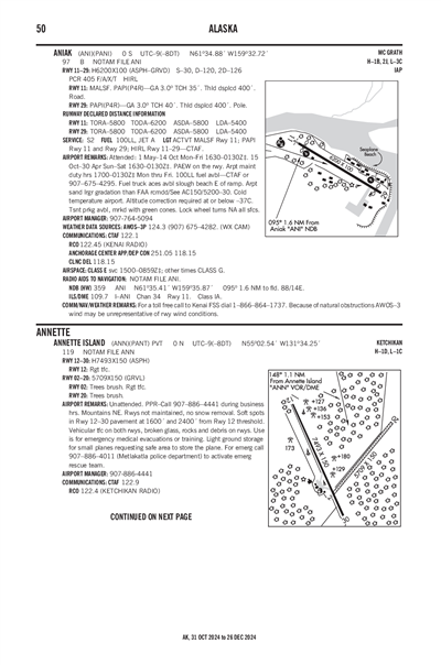 ANIAK - Airport Diagram