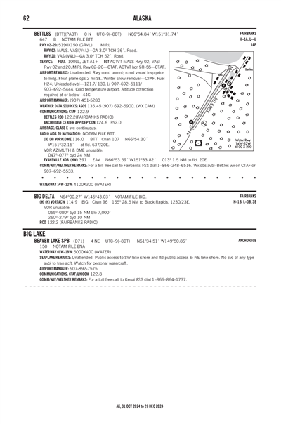 BEAVER LAKE - Airport Diagram