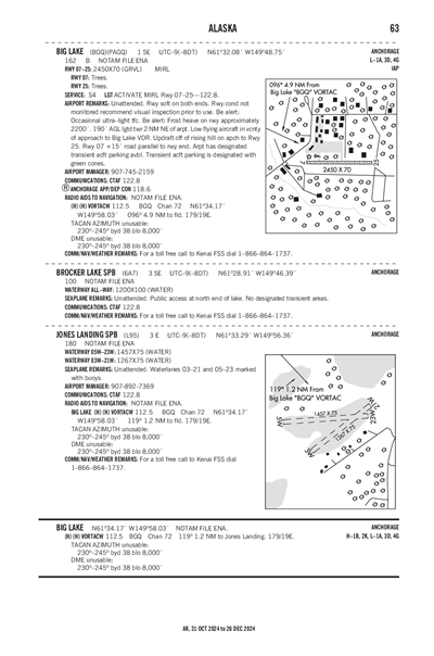 BROCKER LAKE - Airport Diagram