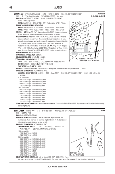 BUCK CREEK - Airport Diagram