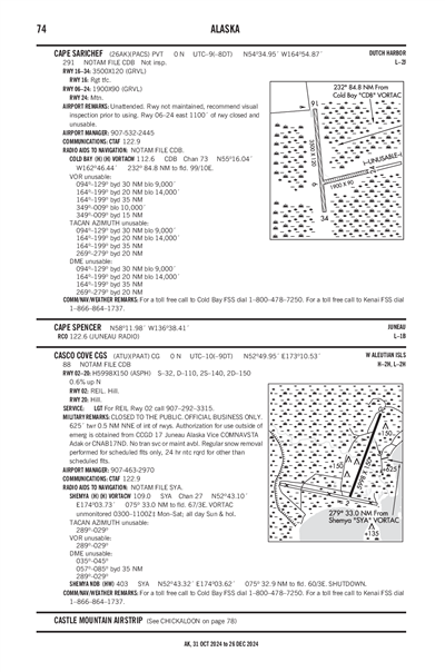 CASCO COVE CGS - Airport Diagram