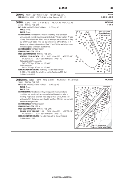 CHISTOCHINA - Airport Diagram