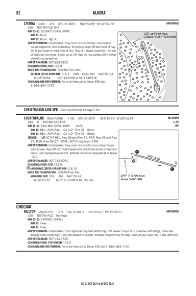 HILLTOP - Airport Diagram