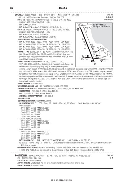 PORT MOLLER - Airport Diagram