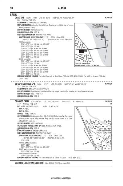 CRAIG - Airport Diagram