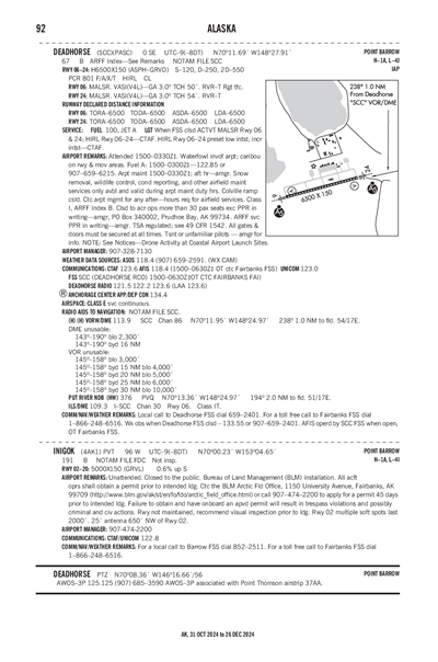 INIGOK - Airport Diagram