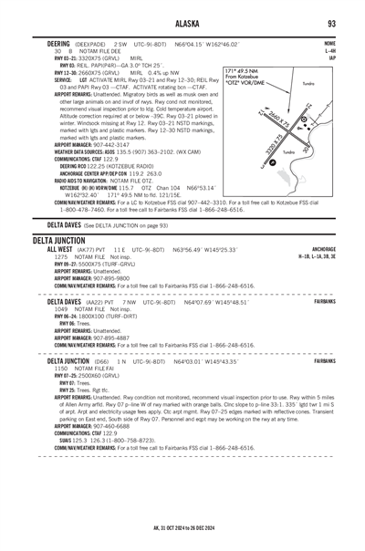 DEERING - Airport Diagram