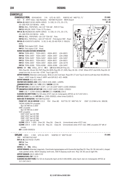 SKYLANE - Airport Diagram