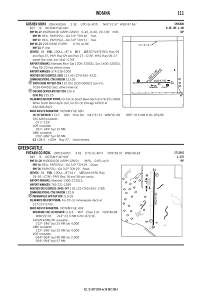 GOSHEN MUNI - Airport Diagram