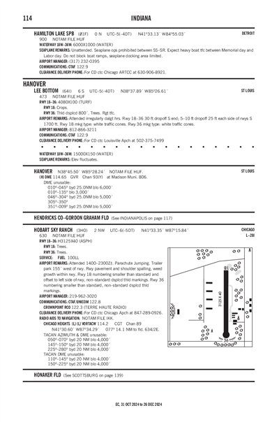 HAMILTON LAKE - Airport Diagram