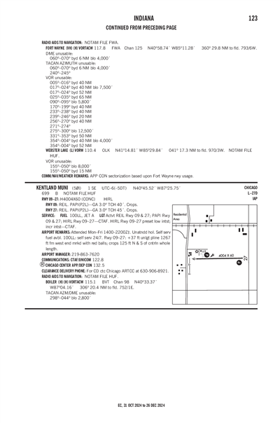 KENTLAND MUNI - Airport Diagram