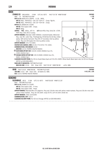 GLENNDALE - Airport Diagram