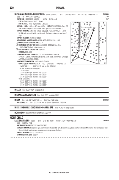 LAKE SHAFER - Airport Diagram