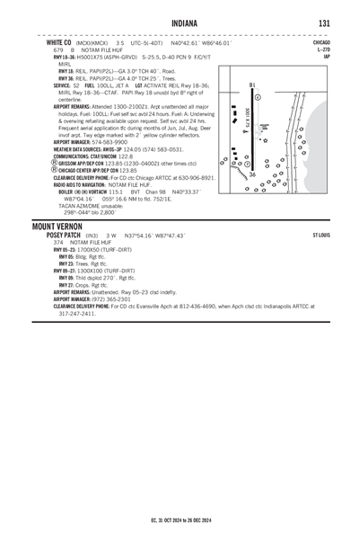 WHITE COUNTY - Airport Diagram