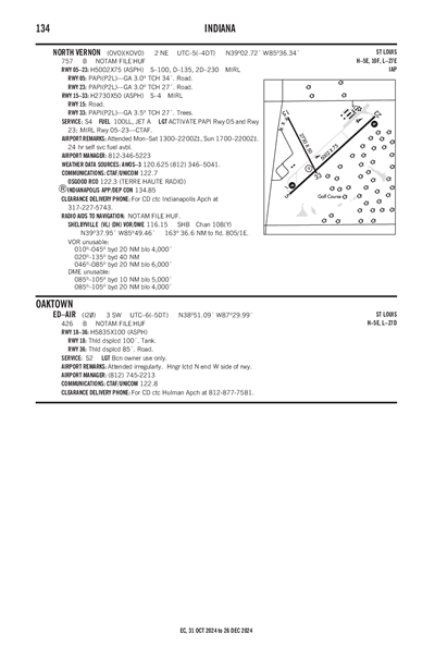 ED-AIR - Airport Diagram