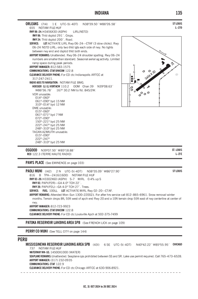 MISSISSINEWA RESERVOIR LANDING AREA - Airport Diagram